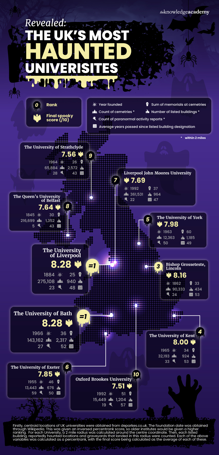 But which UK universities are the most haunted? 